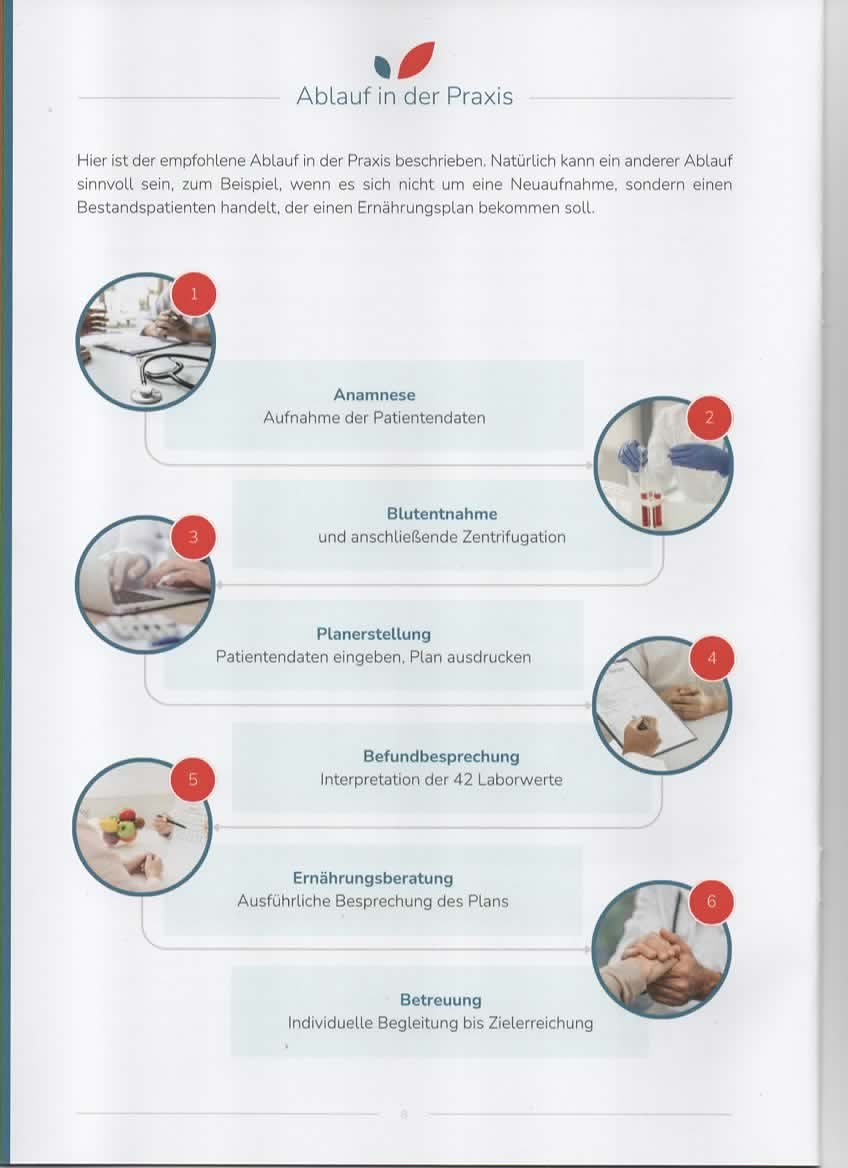 Terminablauf gesund & aktiv